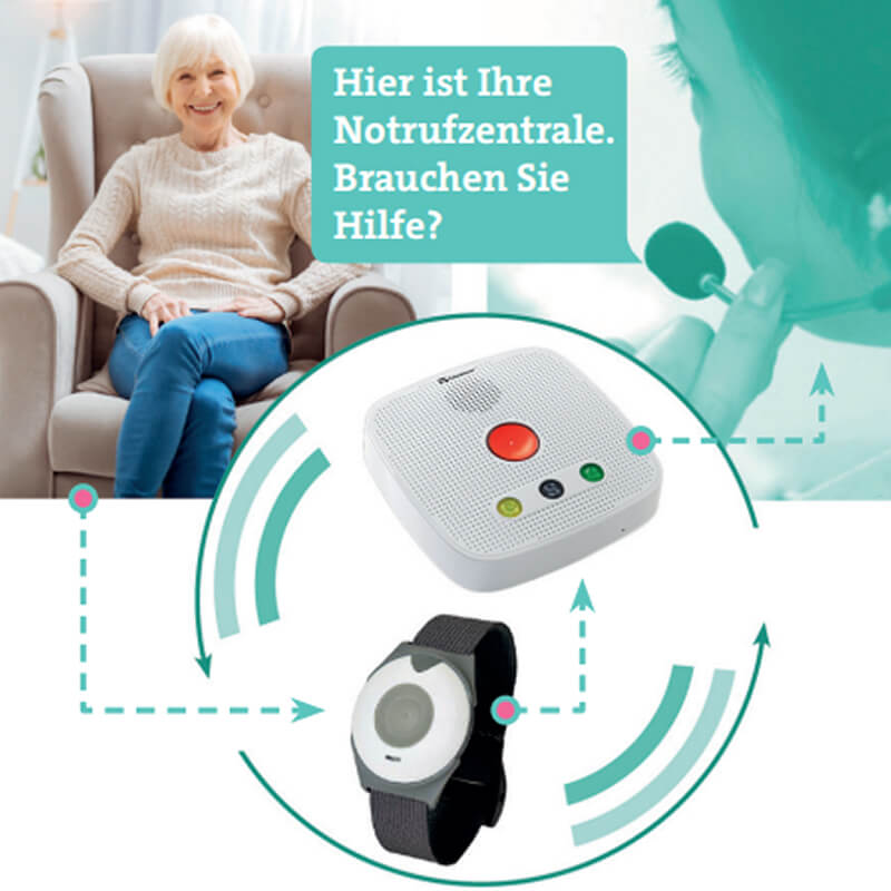 Grafik über den Ablauf des Hausnotrufs